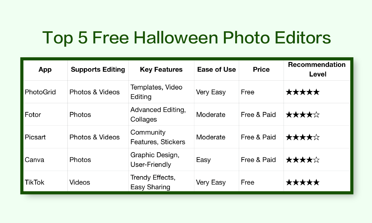 Comparison table-Free Halloween Photo Editors